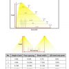 LED straatlamp 60w OSRAM LED driver | straatverlichting| Lantaanpaal verlichting - Afbeelding 6